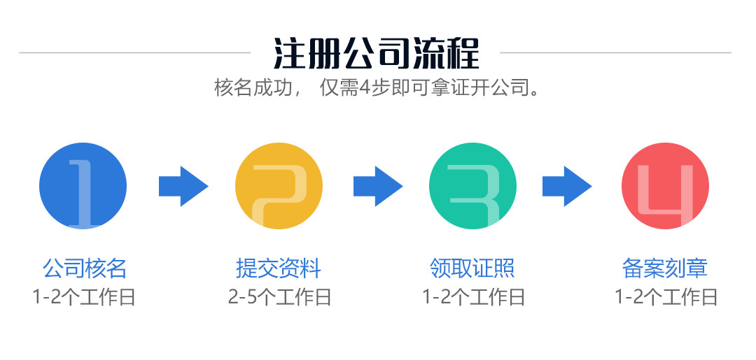 域名注册通常需要多久才能完成？
